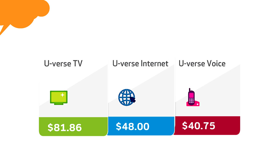 gvp_Uverse-Understanding-Bill-B2C106892_4300207